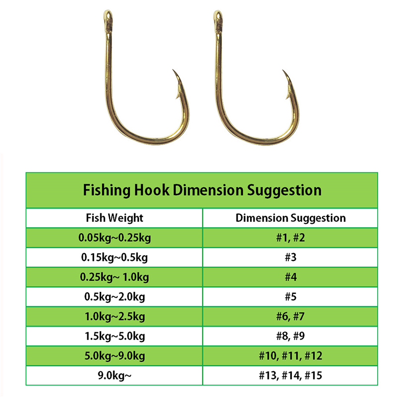 Balıkçılık Kancaları Toptan To - Fishing Hook Offset incelemesi ve fiyatı