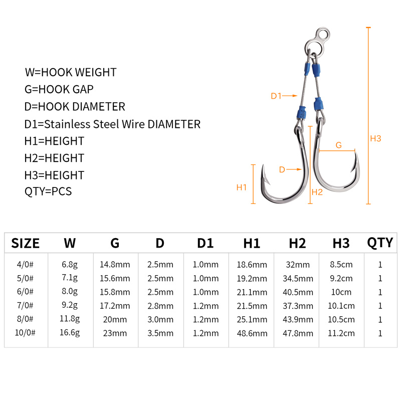 ZYZHE Çelik Tel Jig Yardımcı K - Fishing Hook Assortment incelemesi ve fiyatı