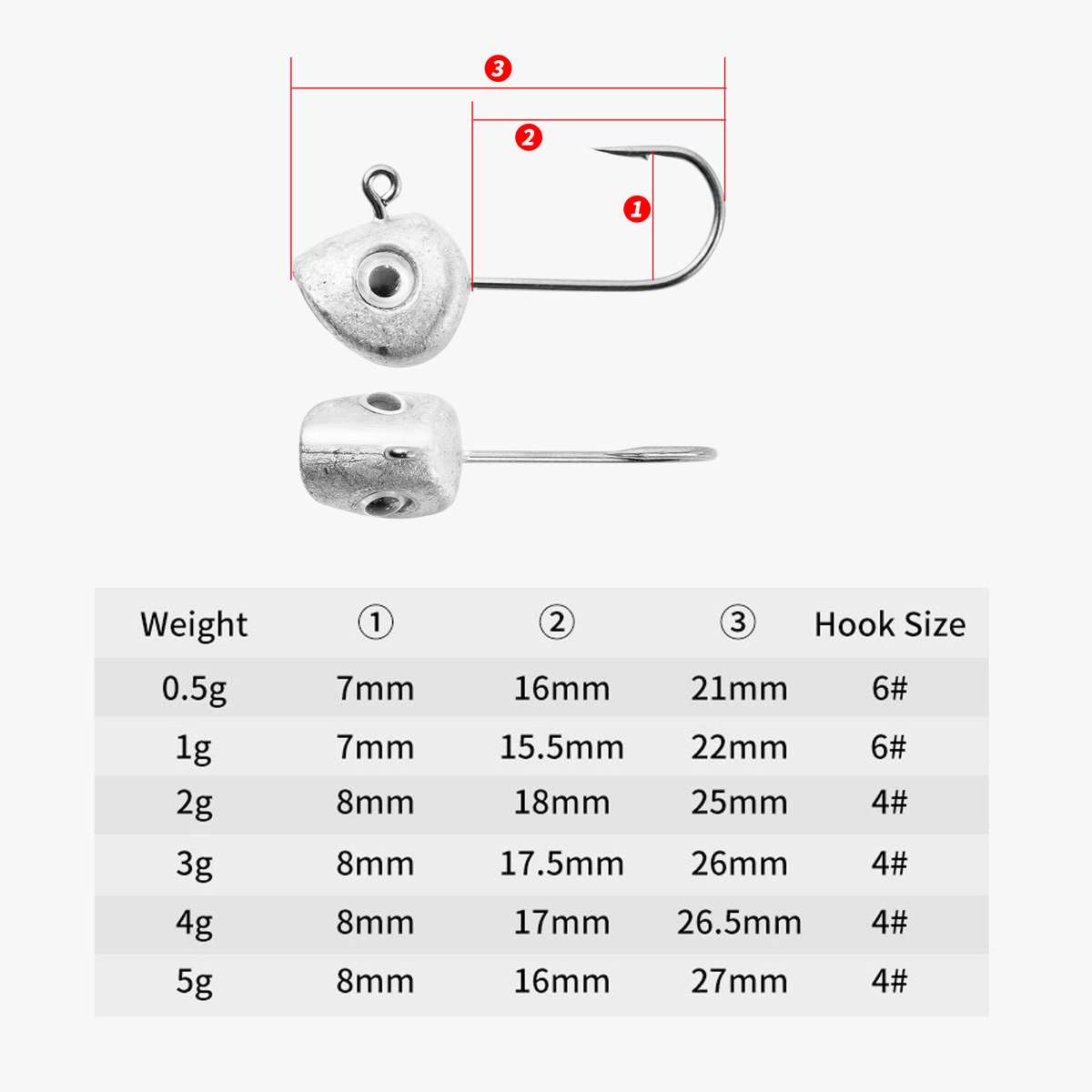 10 adet Mini Jig Kafa Kanca 3D - Fishing Hook Offset incelemesi ve fiyatı